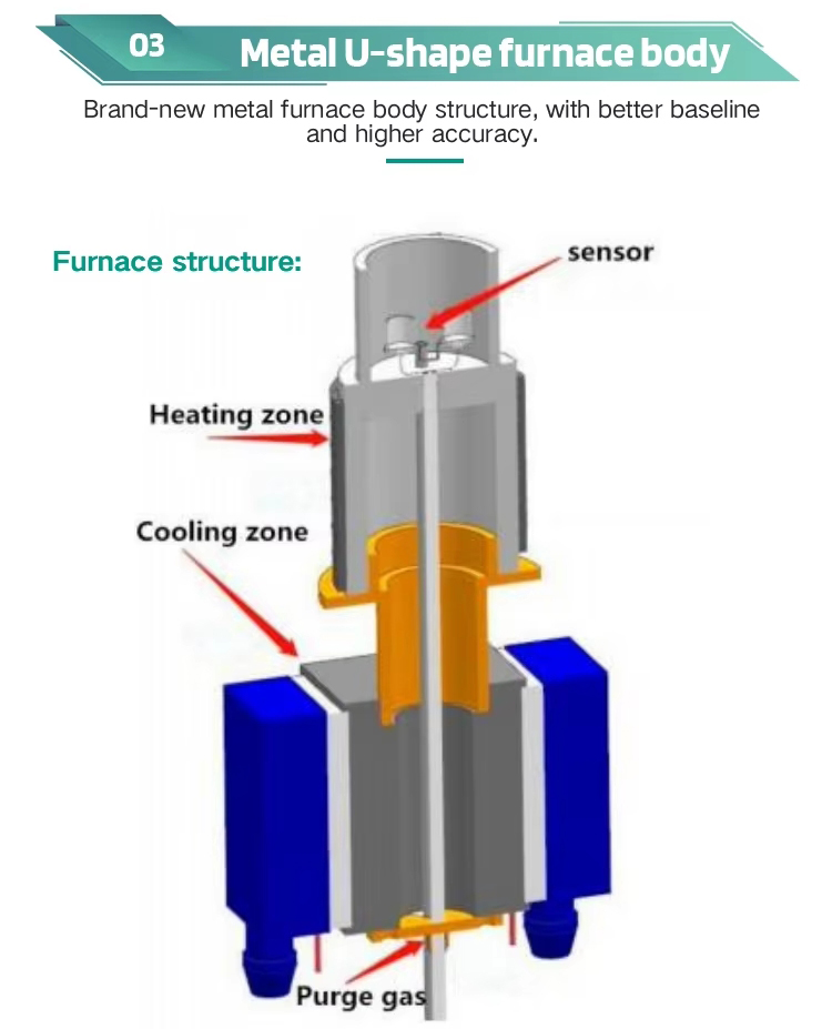 High Precision Differential Scanning Calorimeter